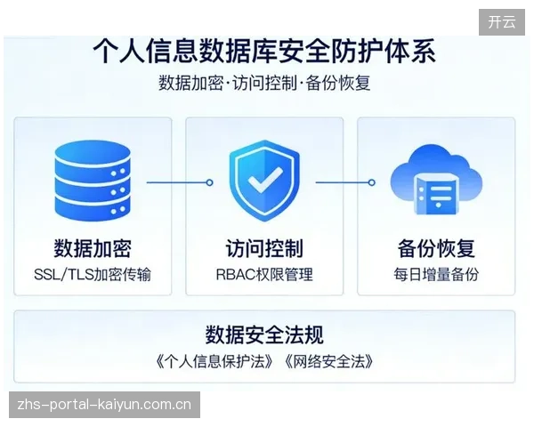 智能管控平台健全数据加密机制保障信息安全